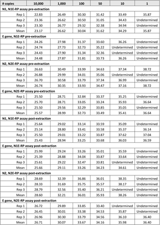 Table S1