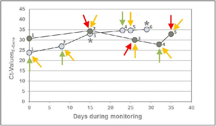 Figure 3: