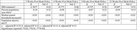 Table 2.