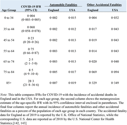 Table 3: