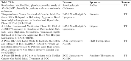 Table A1: