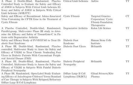 Table A1: