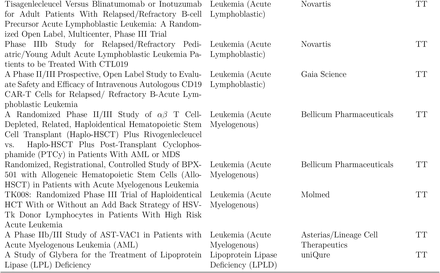 Table A1: