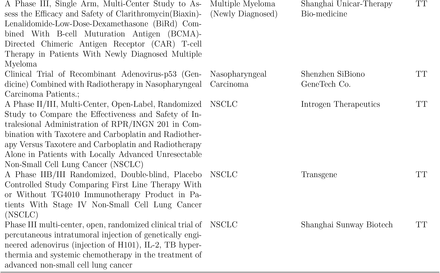 Table A1: