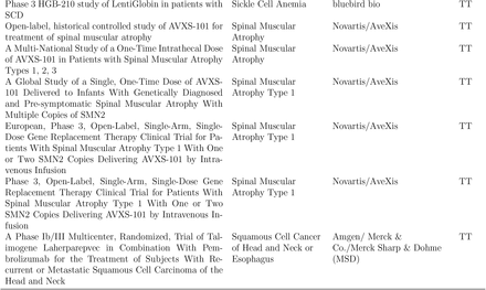 Table A1: