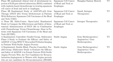 Table A1: