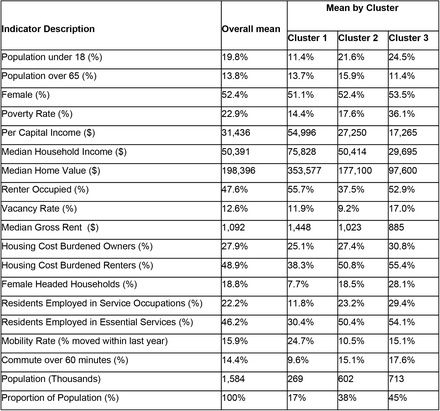 Table S1: