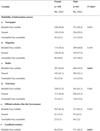 Table 5.