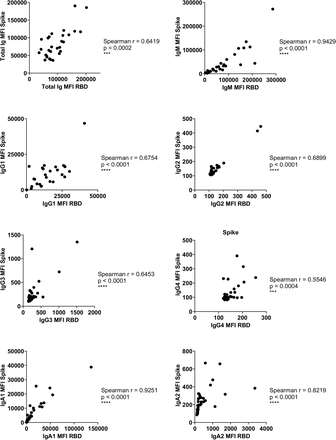 Supplementary Fig. 4.