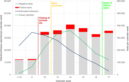 Figure 15: