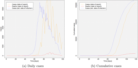 Figure 3: