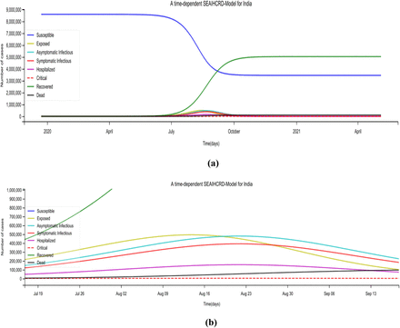 Figure 18: