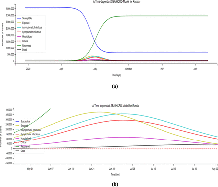 Figure 20: