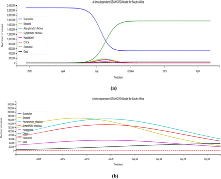 Figure 21: