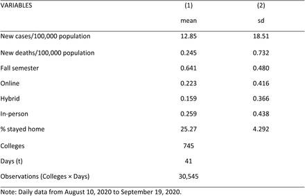 Table 3.