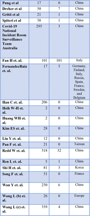 Table. S5