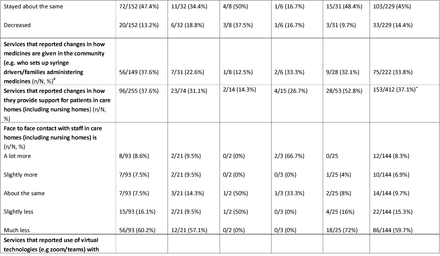 Table 2: