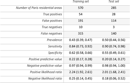 Table 1: