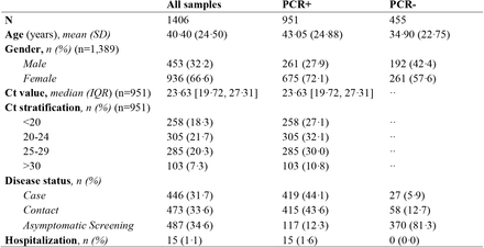 Table 2.