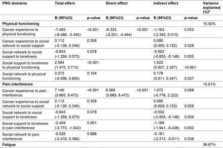 Table 2: