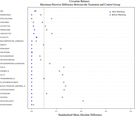 Fig 2: