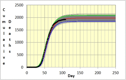 Figure 6: