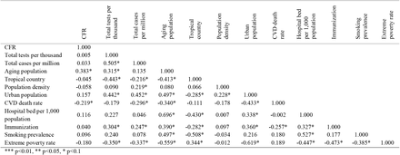 Table 3: