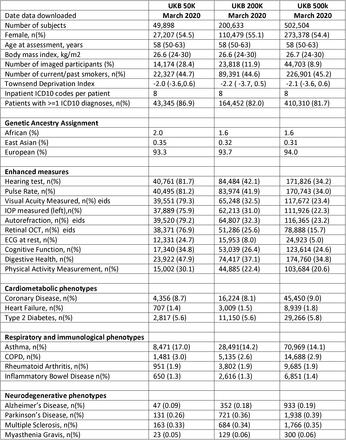 Table 1: