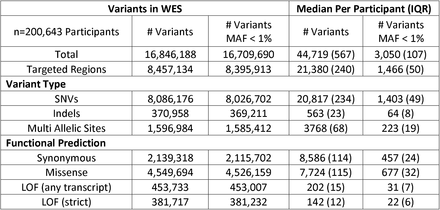 Table 2: