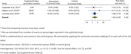 Figure 2: