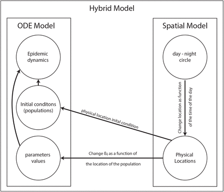 Fig 1.