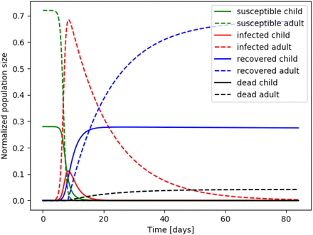 Fig 3.