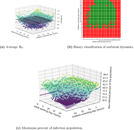 Fig 7.