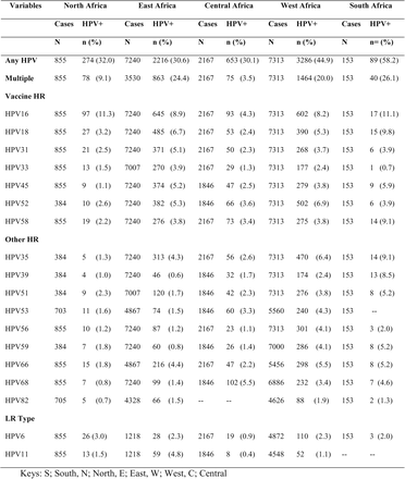 Table 5: