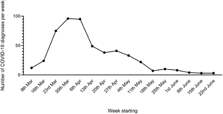 Figure 1: