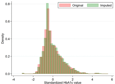 Supplementary Figure S1.