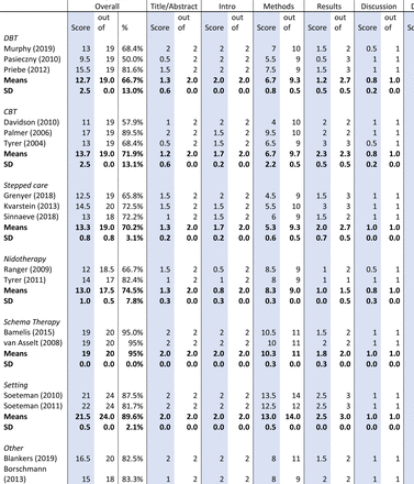 Table 6.