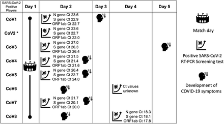 Figure 1.