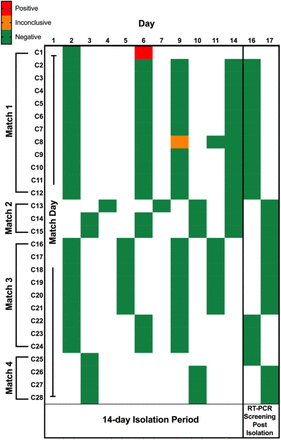 Figure 6.