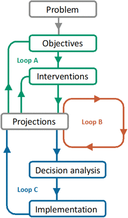 Fig. 1: