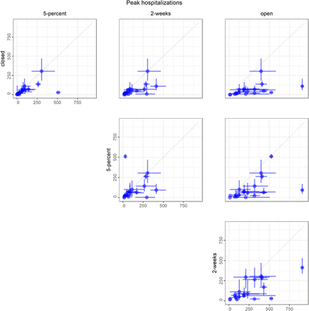 SM Fig 5: