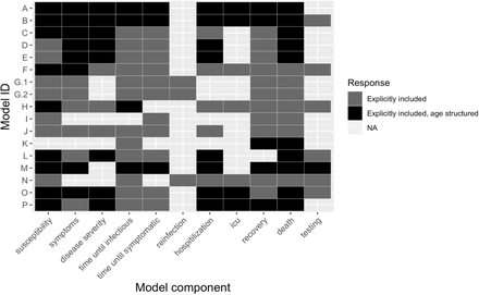 SM Fig 15: