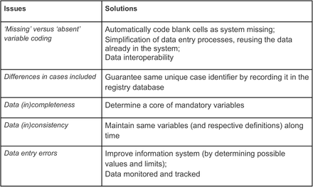 Table 4: