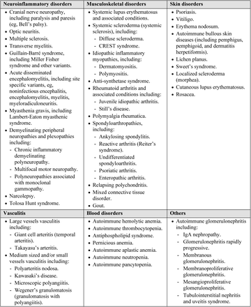 Supplementary Table 2