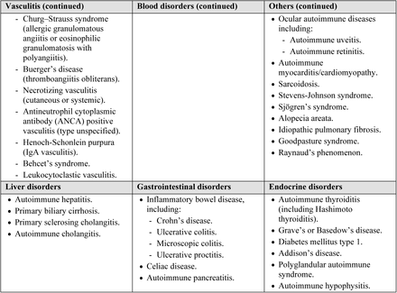 Supplementary Table 2