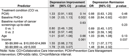 APPENDIX Table A9.