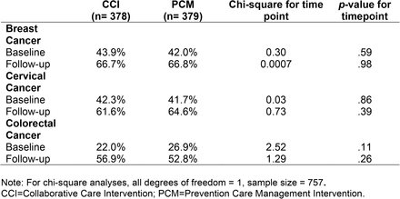 Table 3.