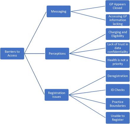 Figure 1-