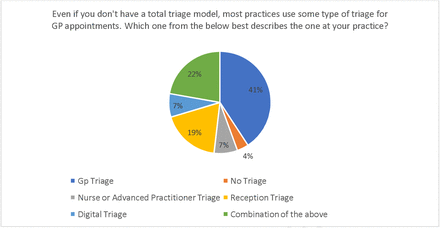 Figure 3-