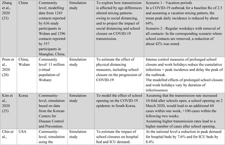 Table 4.